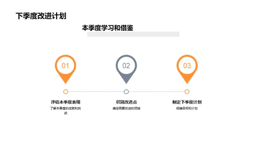 团队卓越之旅