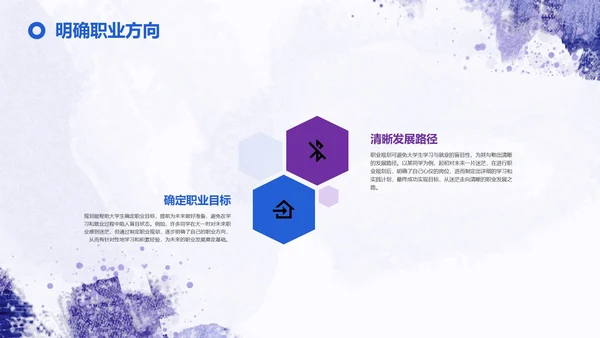 紫色简约大学生职业规划与竞争力塑造PPT模板