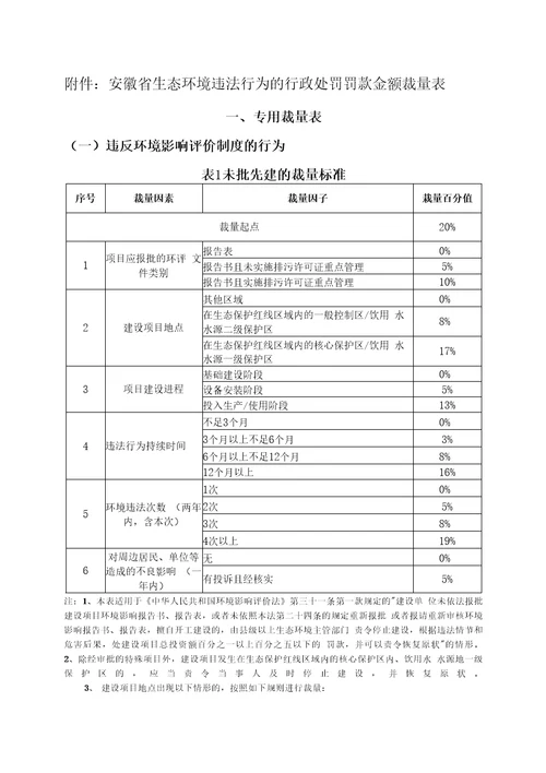 安徽省生态环境行政处罚裁量基准规定2020全文及修订说明