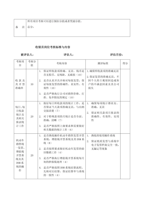 财务部绩效考核方案的副本.docx