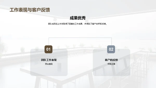 团队工作全景展望