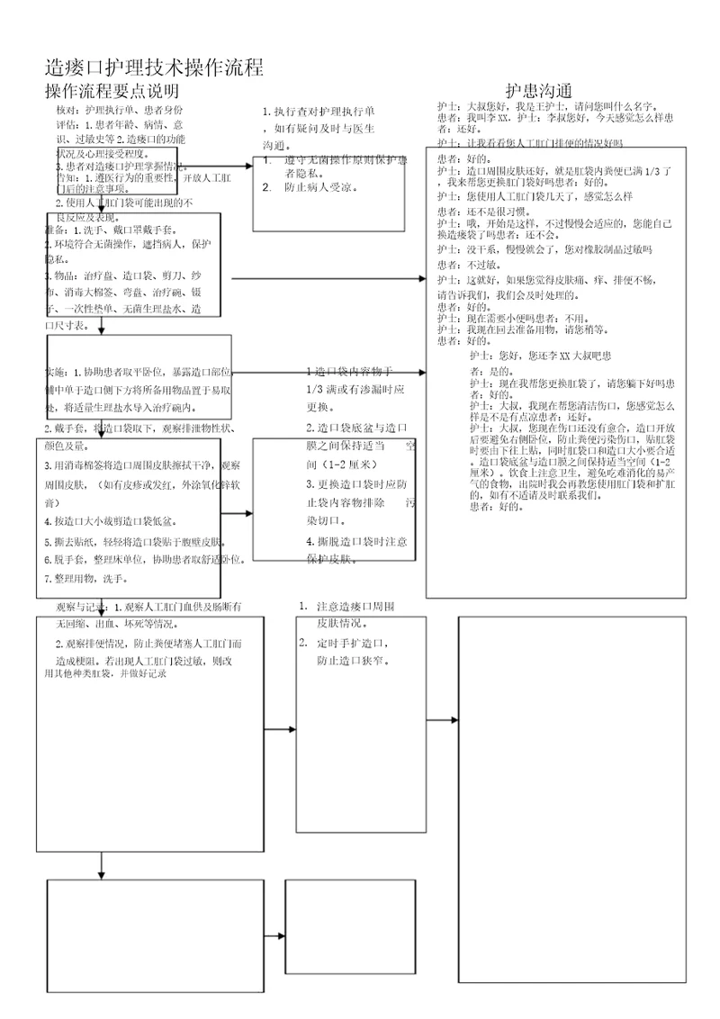 造瘘口护理技术操作流程