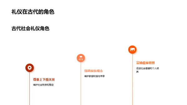 礼仪演变与实践