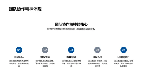 金融战犯：年度盘点与展望