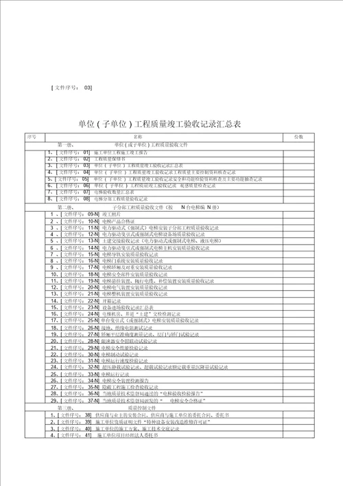 电梯分部工程质量验收记录表格资料