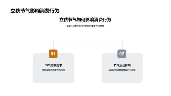 立秋营销策略解析