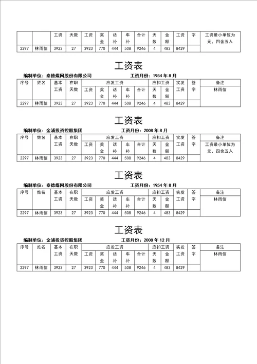 员工工资表模板精选