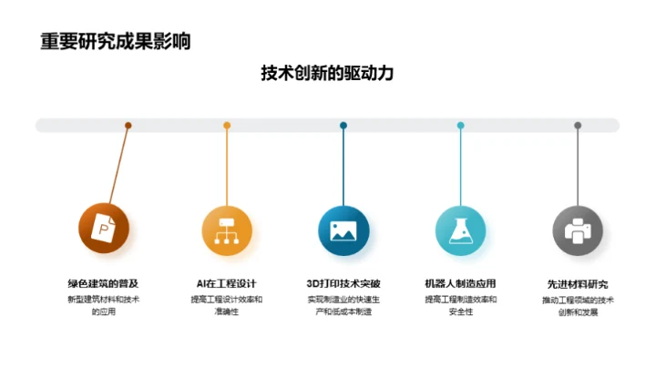 工程研究的未来展望
