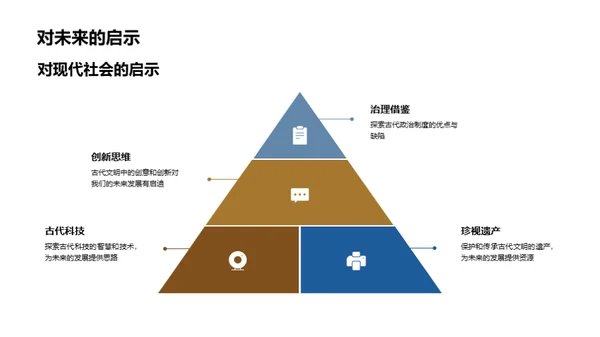 古今文明的融通