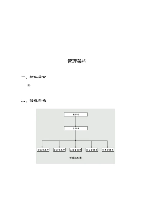 物业管理员工标准手册.docx