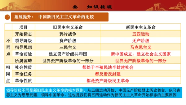 第四单元  新民主主义革命的开始（复习课件）-【课堂无忧】新课标同步核心素养课堂