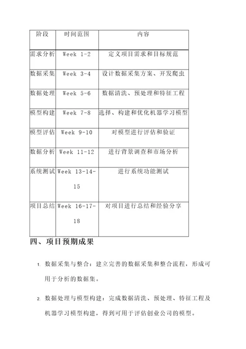 vc项目和解决方案