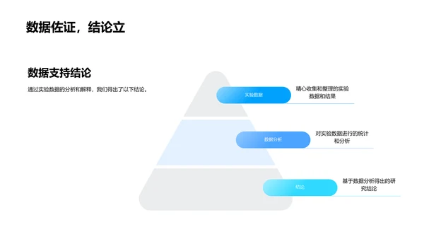 月度化学研究汇报