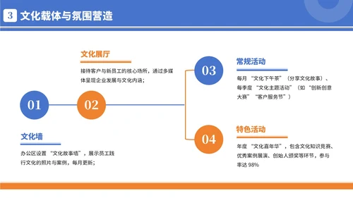 蓝橙色简约商务风企业文化宣导PPT模板