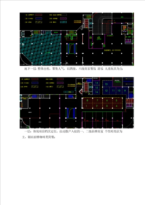 商业广场招商方案及实施细则