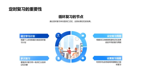 高效英语词汇学习