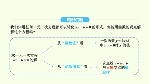 19.2.3一次函数与方程、不等式课件（共36张PPT） 2025年春人教版数学八年级下册