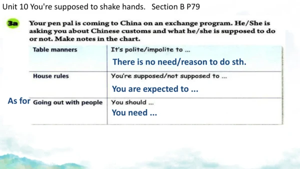 Unit 10 Section B听说&阅读教学课件（人教九年级Unit 10 You're sup