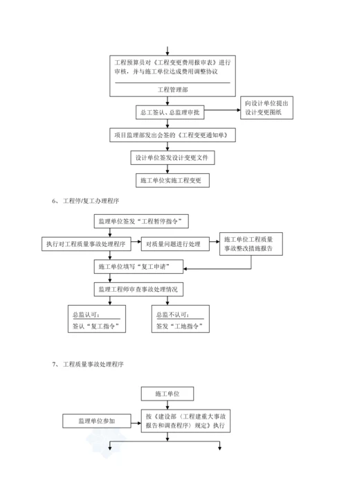 房地产公司工程管理质量保证体系.docx