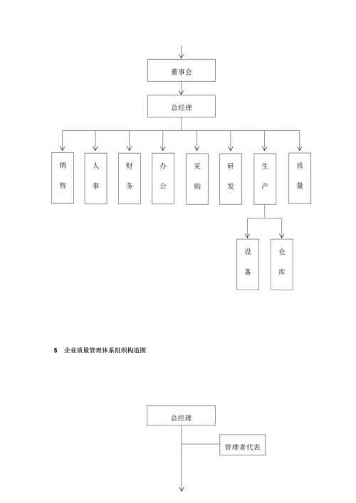 生物科技有限公司质量手册.docx