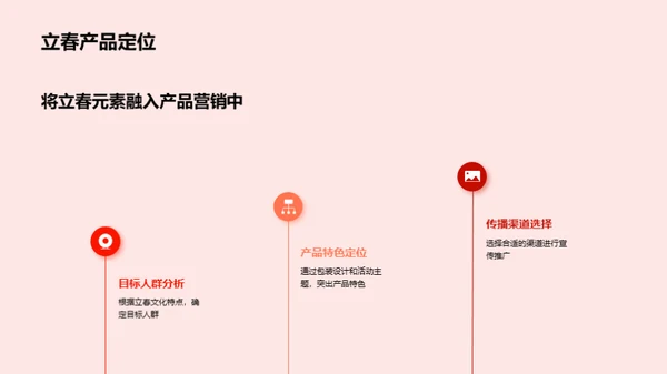 立春主题营销揭秘