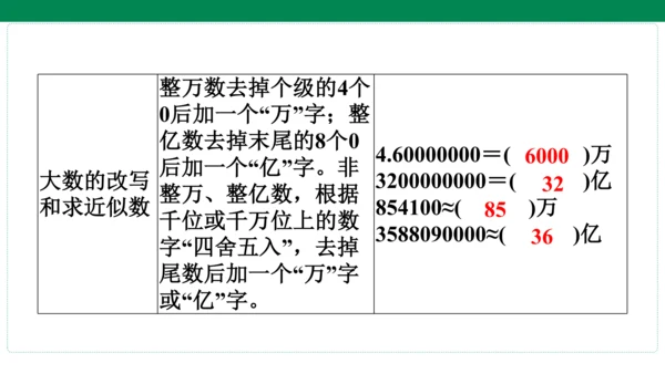 人教版数学四年级上册期中复习 单元归纳知识梳理(共19张PPT)