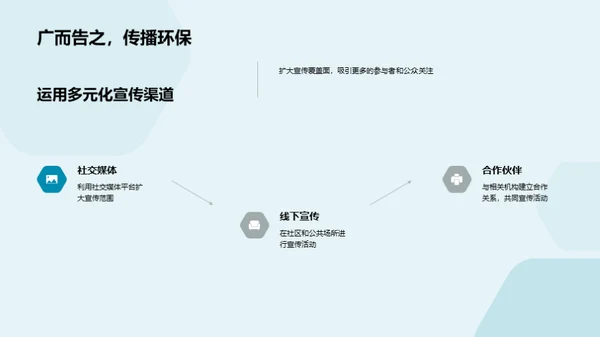 环保公益活动策划