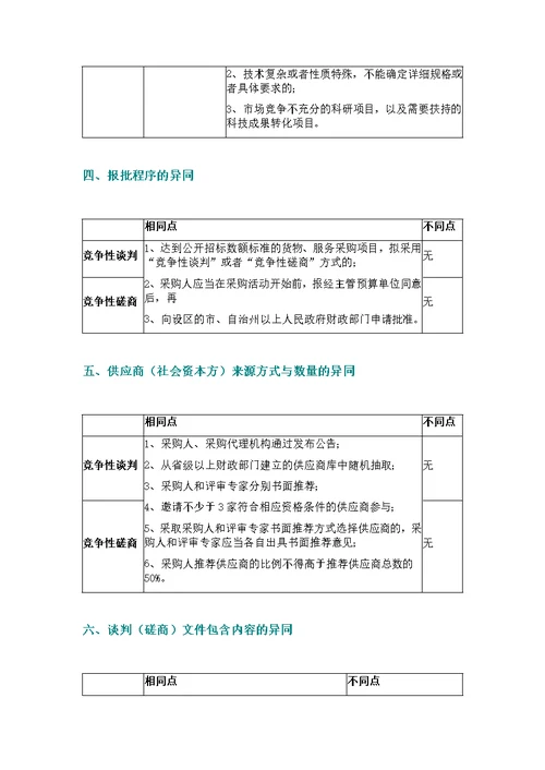 ppp项目中竞争性谈判与竞争性磋商区别