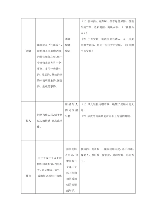 统编版语文暑期三年级  修辞放大招--教师版讲 课件