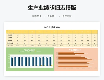 生产业绩明细表模版