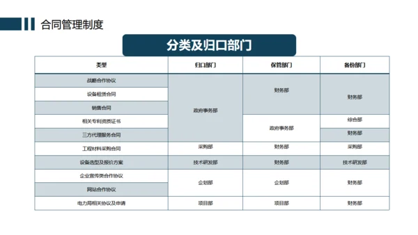 办公室企业规章制度管理培训通用PPT模版