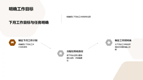 农业团队绩效与规划