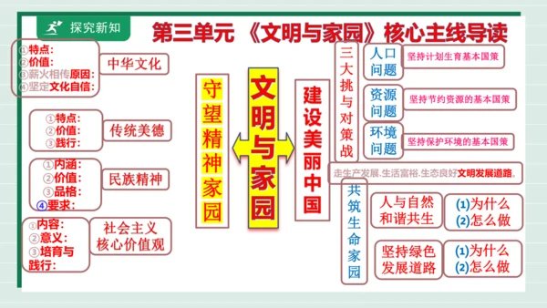 九上道法第三单元复习课件2024