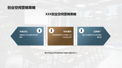 赋能创业：空间营销新策略