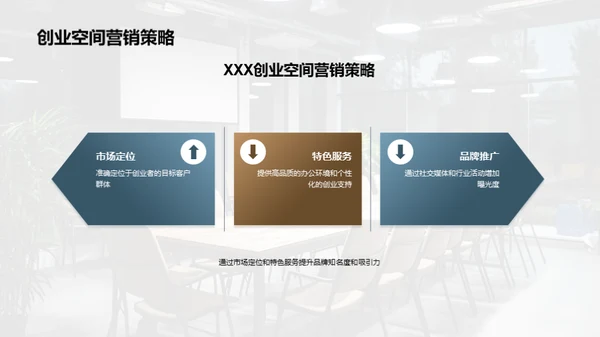 赋能创业：空间营销新策略