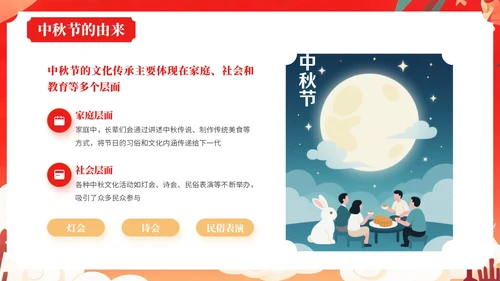 红色中国风风格中秋节介绍PPT模板