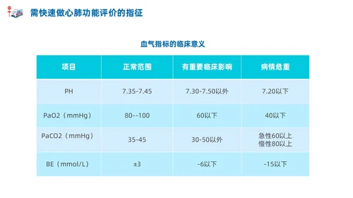 急诊科常见病商务蓝色风格PPT医疗护理