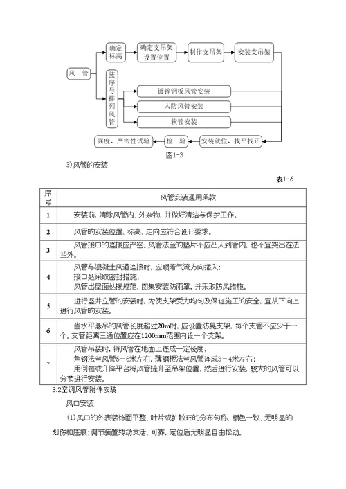 空调系统施工方案