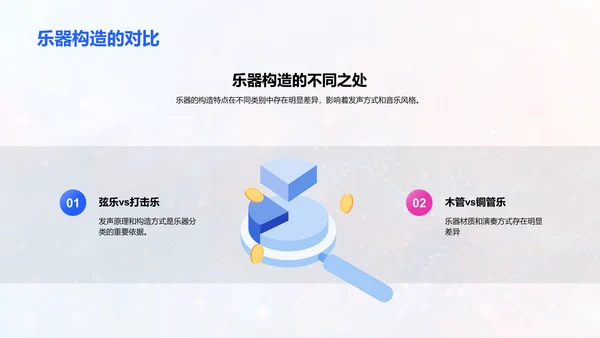 乐器分类与发声PPT模板