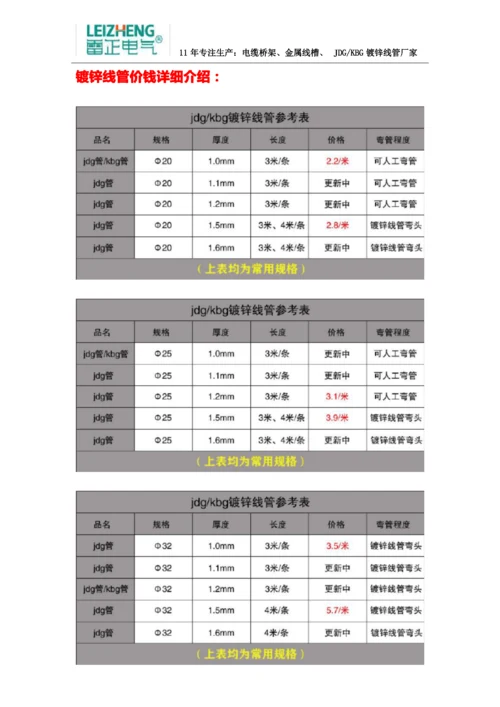 镀锌线管规格型号价格介绍.docx