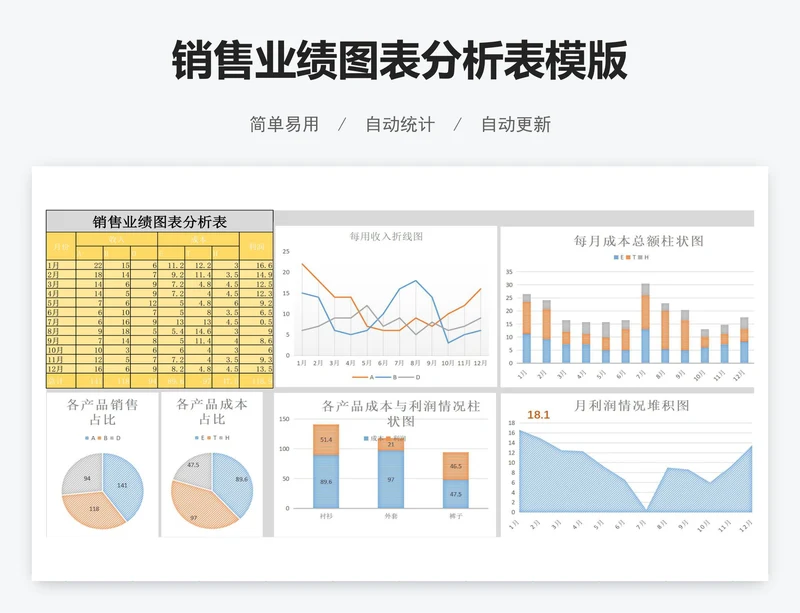 销售业绩图表分析表模版