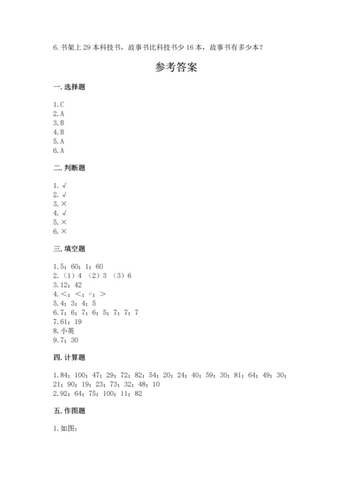 人教版数学二年级上册期末测试卷附答案【综合题】.docx