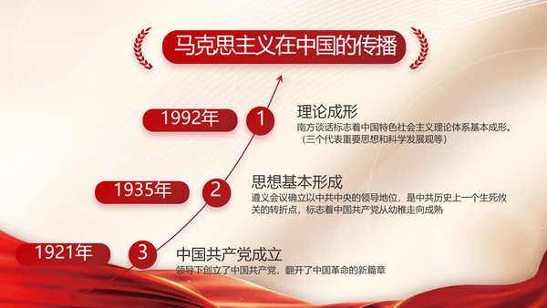 党建党支部年终工作总结汇报PPT党课