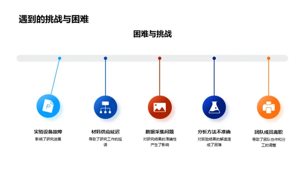 化学研究进展解析