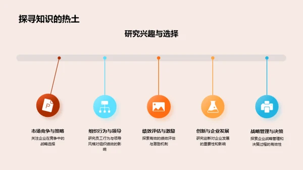 管理学研究的成果与应用