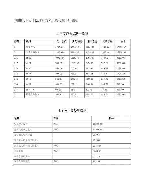 呈贡县项目可行性研究报告立项模板