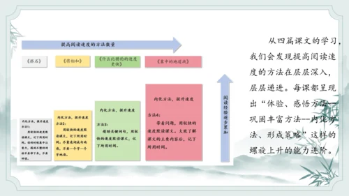 统编版语文五年级上册第二单元整体教学设计说课（课件）