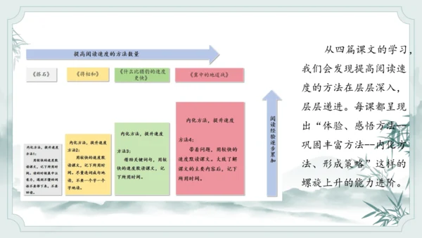 统编版语文五年级上册第二单元整体教学设计说课（课件）