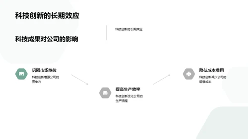 科技创新与发展