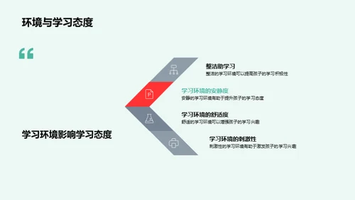 优化三年级学习环境
